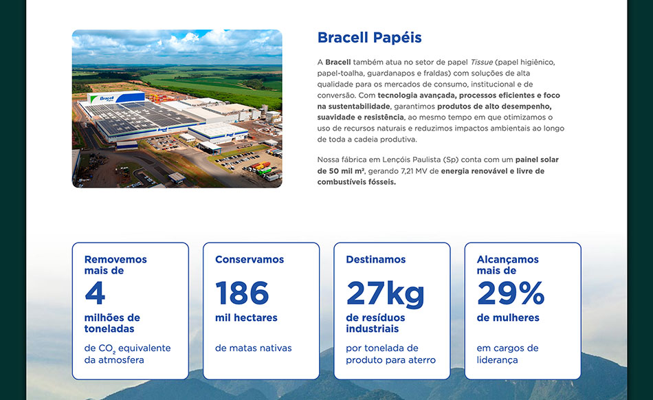 Bracell - Central de Indicadores 2024 - Portfólio AGT Bracell - Central de Indicadores 2024 - Portfólio AGT
