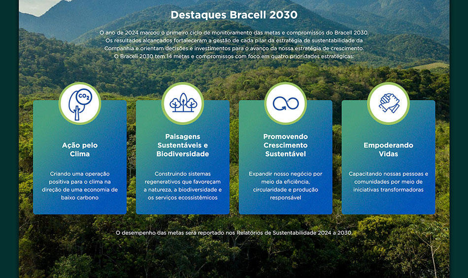 Bracell - Central de Indicadores 2024 - Portfólio AGT Bracell - Central de Indicadores 2024 - Portfólio AGT