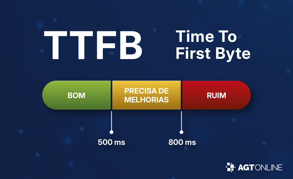 TTFB: O que é, Como funciona e Como melhorar para SEO TTFB: O que é, Como funciona e Como melhorar para SEO